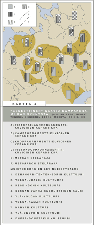 Kartta 4: "Geneettinen kaavio kampakeramiikan synnystä (Smirnov)